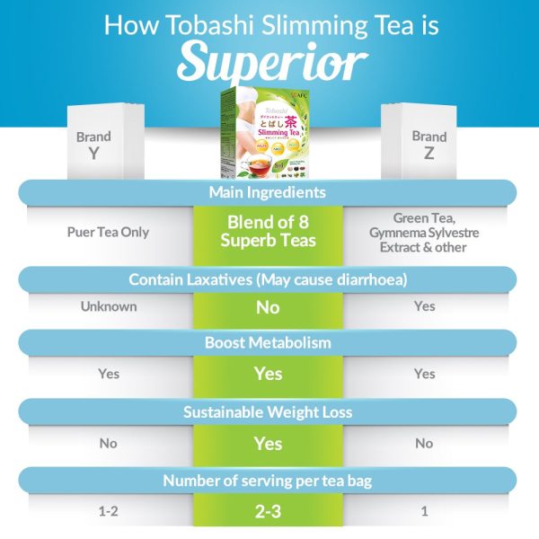 AFC Tobashi Slimming Tea - Natural Detox Cleanse Weight Loss Flatter Tummy Cheap